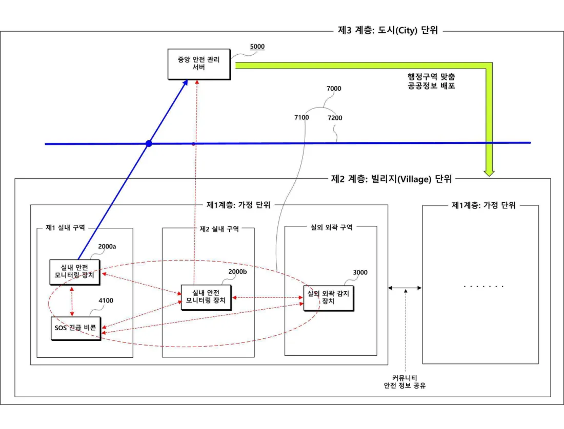 긴급 신호는 언제나 먼저 갑니다